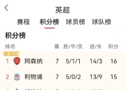 NG体育-清晨突围战来临，曼城围绕NBA季后赛迎来里程碑，更衣室稳定，球探报告显示潜力的简单介绍