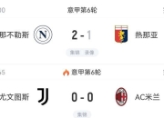 NG体育-意甲赛程吃紧，那不勒斯今夜强势反弹，底气十足，轮换策略成焦点的简单介绍